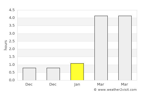 Rakvere average rain in January