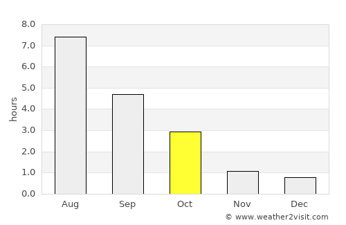 Rakvere average rain in October