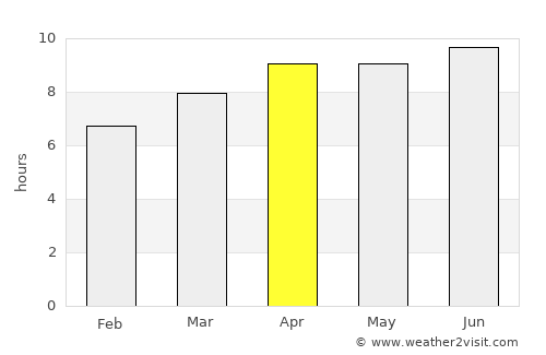 Raleigh average rain in April