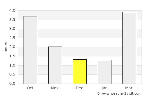 Ralswiek average rain in December