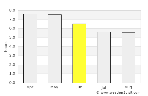 Rama average rain in June
