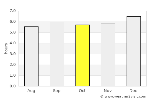 Rama average rain in October