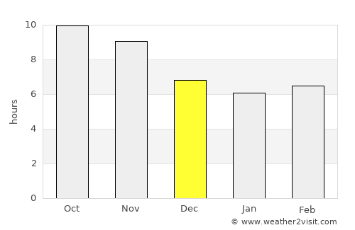 Rāmak average rain in December