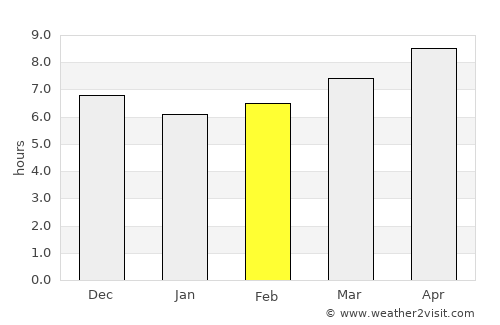 Rāmak average rain in February