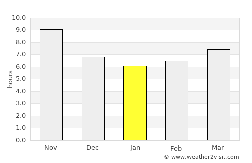 Rāmak average rain in January