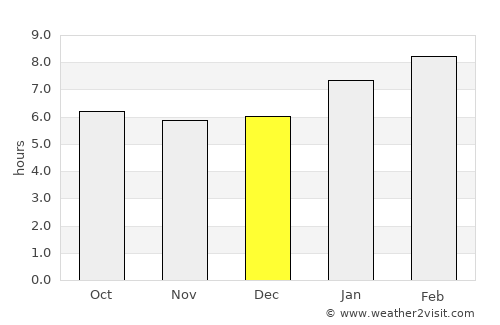 Raman average rain in December