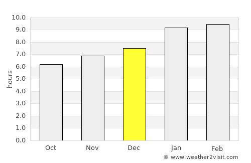 Rāmanagaram average rain in December