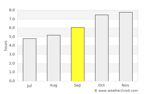 Ramanayyapeta average rain in September
