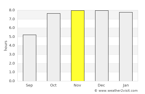 Rāmānuj Ganj average rain in November
