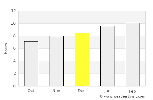 Ramāpuram average rain in December