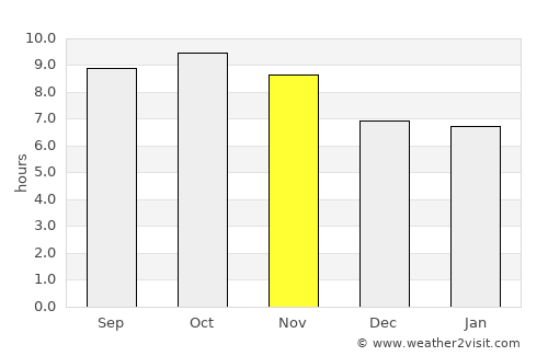 Rāmban average rain in November