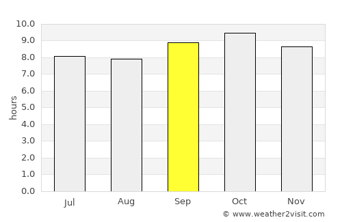 Rāmban average rain in September