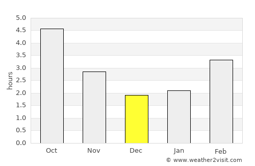 Rambouillet average rain in December