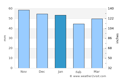 Rambouillet average rain in January