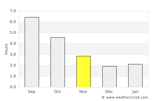 Rambouillet average rain in November