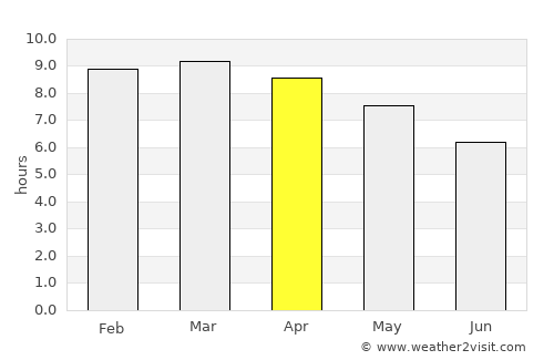 Rameswaram average rain in April