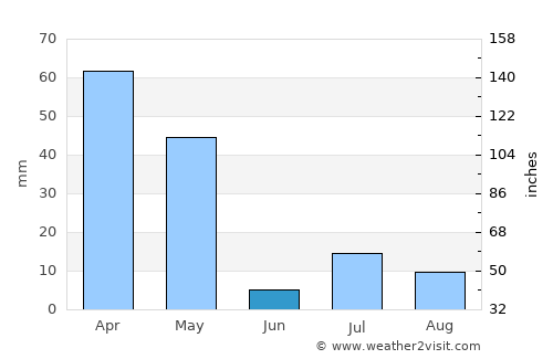 Rameswaram average rain in June