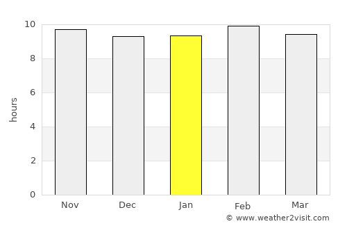 Rāmganj Mandi average rain in January