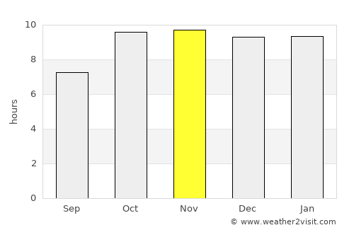 Rāmganj Mandi average rain in November