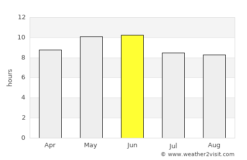 Rāmgarh average rain in June