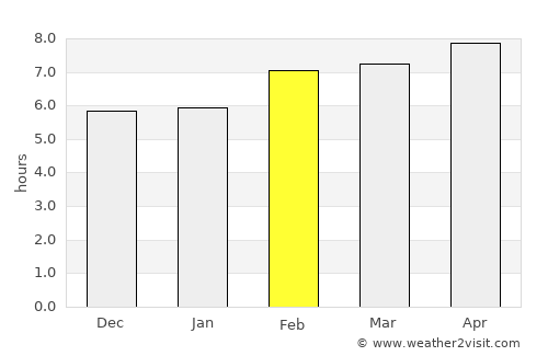 Rāmhormoz average rain in February