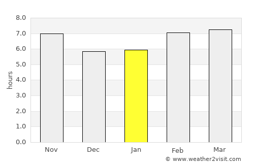 Rāmhormoz average rain in January