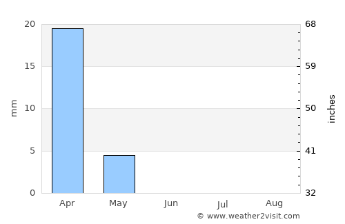 Rāmhormoz average rain in June