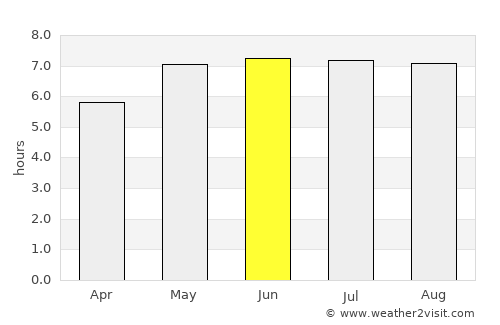 Ramillies average rain in June