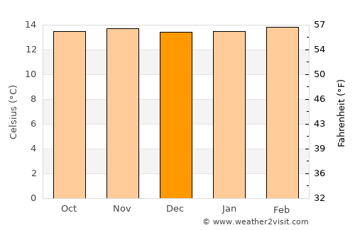 Ramiriquí average temperature in December