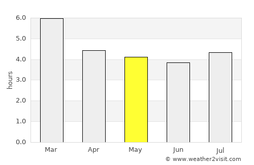 Ramiriquí average rain in May