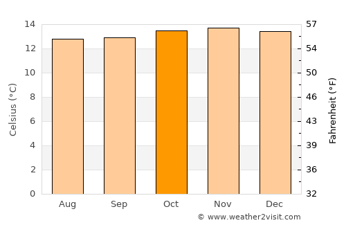 Ramiriquí average temperature in October