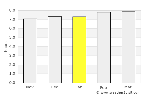 Rāmjībanpur average rain in January