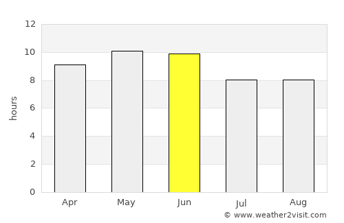 Rāmnagar average rain in June