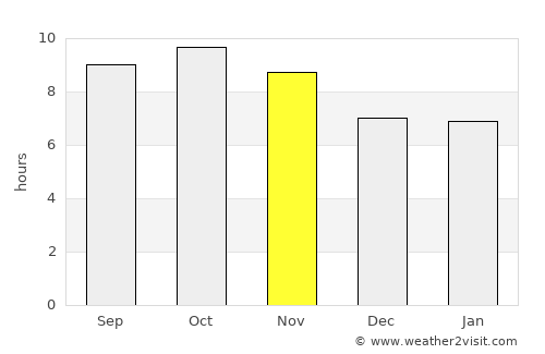 Rāmnagar average rain in November