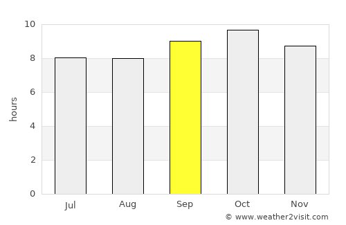 Rāmnagar average rain in September