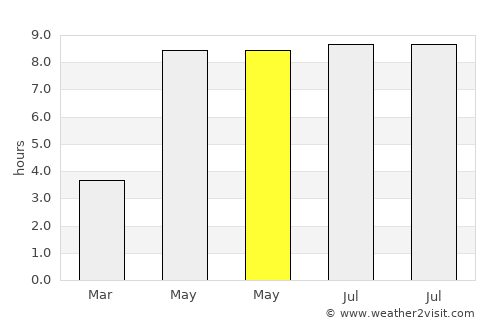 Ramnäs average rain in May