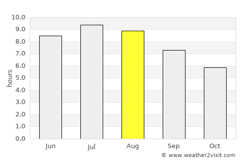 Râmnicu Vâlcea average rain in August