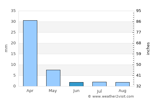 Ramokgonami average rain in June