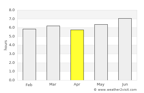 Ramos Arizpe average rain in April
