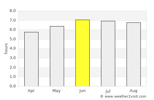 Ramos Arizpe average rain in June