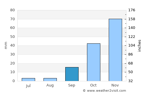 Ramotswa average rain in September