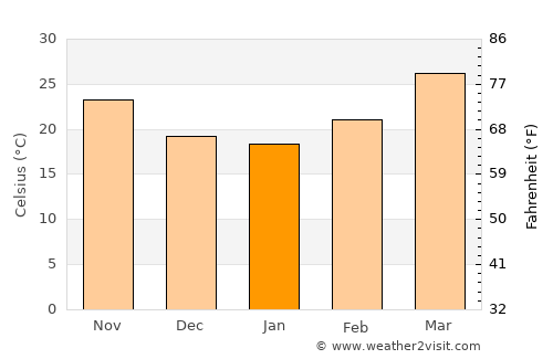 Rāmpur Hāt average temperature in January