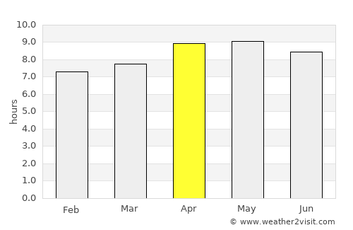 Rāmpur average rain in April
