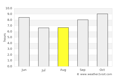 Rāmpur average rain in August