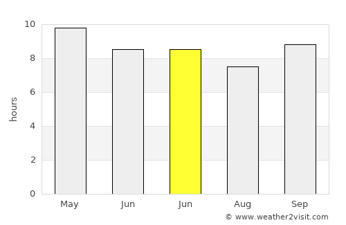 Rāmpura average rain in June
