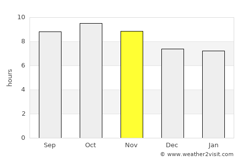 Rāmpura average rain in November
