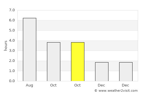 Ramsey average rain in October