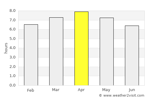 Ranau average rain in April