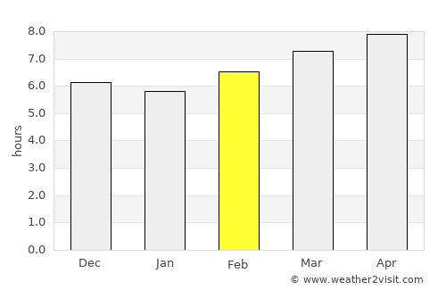 Ranau average rain in February