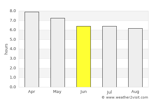 Ranau average rain in June